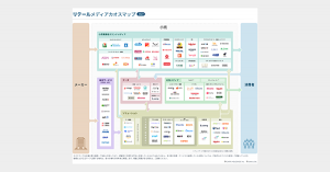 『リテールメディアカオスマップ2024年版』にZETAが掲載