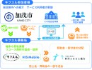 H.I.S.Mobile・新潟ふるさと組合・新潟県加茂市　三者間連携協定を締結