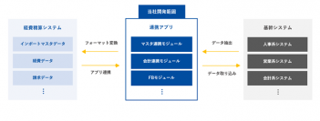 大手測量会社から経費精算システム導入支援サービスを受注　～ITリエンジニアリングサービス「経費管理・請求管理」活用によるDX化を実現～