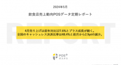 クラウド型モバイルPOSレジ「POS+（ポスタス）」飲食店売上動向レポート2024年5月