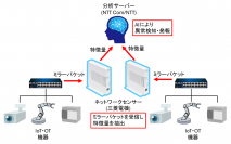 三菱電機とNTT Com、AIを活用した国産によるIoT・OT向けセキュリティソリューションの提供開始