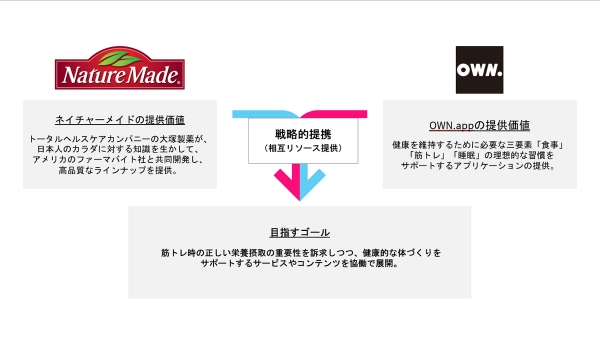 「OWN.app（パルマ）×ネイチャーメイド（大塚製薬）」提携開始のお知らせ