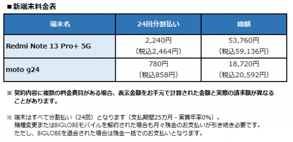 BIGLOBEが新たにスマートフォン2機種を提供開始　～2億画素カメラを搭載したXiaomi製スマートフォンなどをラインアップに追加～