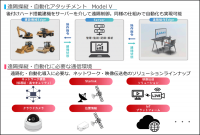 NTT Com、ARAVの建設機械の遠隔操縦/自動化ソリューションを提供開始