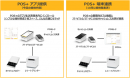 クラウド型モバイルPOSレジ「POS＋（ポスタス）」全国の行政機関への導入が累計150団体を突破！