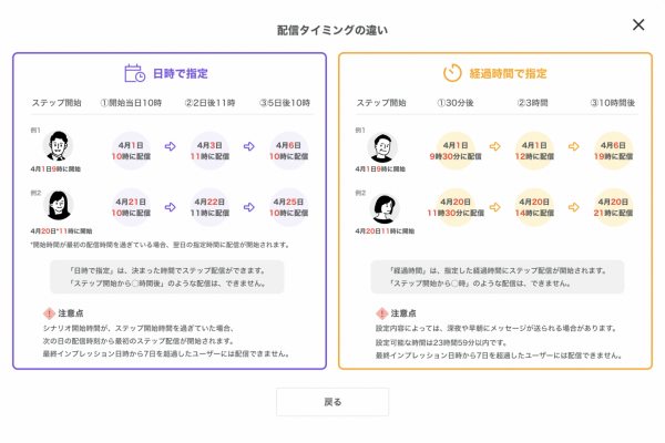 インスタグラムDM自動化ツール「エルグラム」にステップ配信を追加