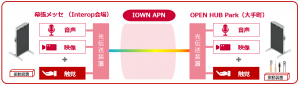 Interop Tokyo 2024 にIOWN関連技術などを出展 