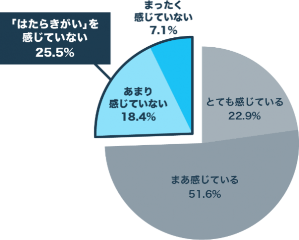 昨年1,000社以上が参加した、ミイダス×朝日新聞共催「はたらく人ファーストアワード 2024」6月10日より募集開始！