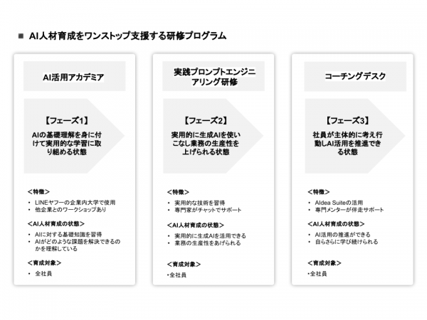 キラメックスとネオス、生成AIの基礎理解から実務での活用までAI人材育成をワンストップ支援する研修プログラムを提供開始