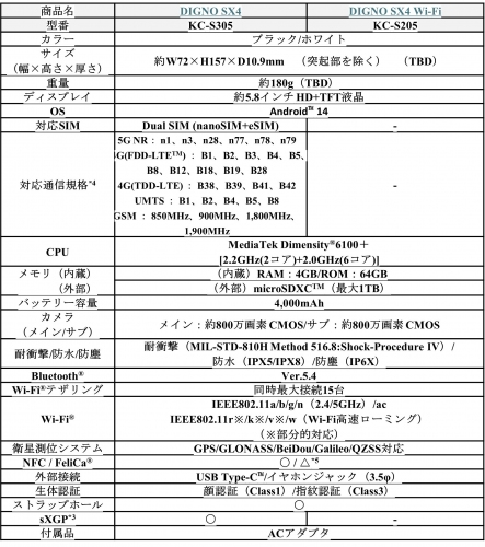 京セラ製法人向けスマホ「DIGNO(ディグノ)（R） SX4(エスエックスフォー)」「DIGNO(ディグノ)（R） SX4(エスエックスフォー) Wi-Fi」登場