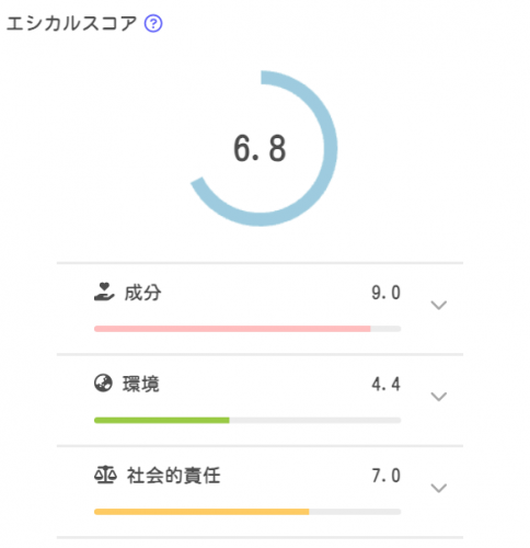 製品のエシカル度をAIで可視化。webサービス「Deeder」が提供開始