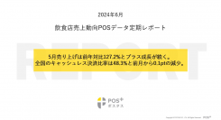 クラウド型モバイルPOSレジ「POS+（ポスタス）」飲食店売上動向レポート2024年6月