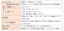 本プログラムの概要