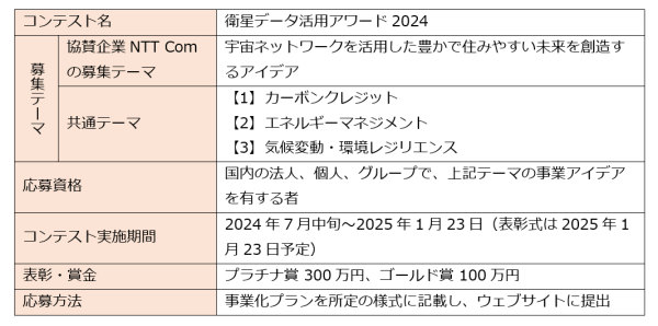 SSILとNTT Com、ビジネスアイデアコンテスト「衛星データ活用アワード2024」を開催