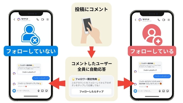 エルグラムのアクション設定でフォロー有無の絞り込みが可能に