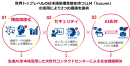 NTT Comとトランスコスモス、AI活用時代のDigital BPOソリューション領域において戦略的事業提携を締結