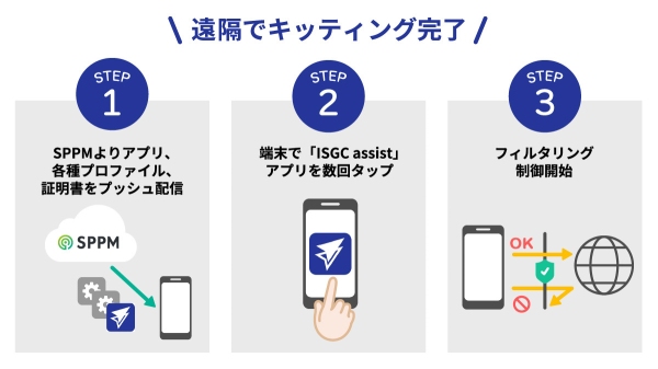 専用ブラウザは不要！iOSやAndroidの標準ブラウザでWebフィルタリングを実現する「SPPM Secure Filtering」の販売を開始