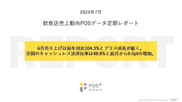 クラウド型モバイルPOSレジ「POS+（ポスタス）」飲食店売上動向レポート2024年7月