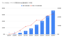 【ラッコM&A】2024年上半期実績：累計成約数3,800件超、累計成約金額は27.4億円を突破。安定した成長を記録