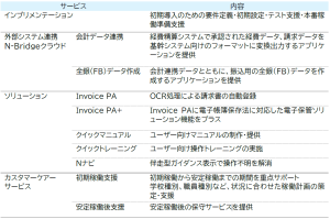 某教育機関から経費精算システム導入ソリューション「Speed AS文教版」の活用を受注～文教版導入パッケージによる経費精算システムの短期導入を実現～