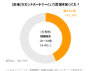 セカンドパートナーは体の関係あり？なし？知らない人が６割！言葉の認知度は？｜［レゾンデートル］セカンドパートナー実態調査2024