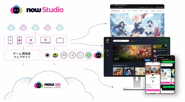 モバイルゲームクラウドサービスの「now.gg」が、日本市場向け「now.gg Studio」をリリース