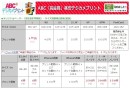 オリジナル印画紙変更及び価格改定：ABC,「高品質」格安デジカメプリントbyクロスワン