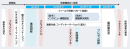 ドコモgaccoとNTT Com、都市と地域を「人材育成」で繋ぐプログラム『地域越境ビジネス実践プログラム』を提供開始