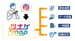 AI搭載のInstagram運用補助サービス『 ツナゲmap 』をリリース