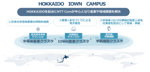 さまざまな産業や地域課題を解決する事業コンセプト「HOKKAIDO IOWN CAMPUS」の発表について