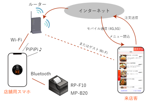 飲食店向け「QR注文くん」をリリース　月額980円・決済手数料0％で手軽にモバイルオーダー導入