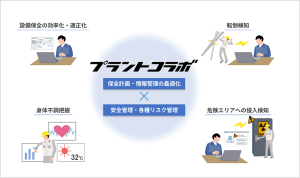 工場やプラント設備、建設現場など作業員の安全管理をAI予測で実現　