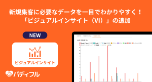 新規集客に必要なマーケティングデータを一目でわかりやすく！集客管理システム「バディフル」がグラフ機能「ビジュアルインサイト（VI）」の追加でCRMをさらに強化