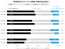 セカンドパートナーは浮気・不倫に当たると考える人が５割！「理解できる」は…？｜［レゾンデートル］セカンドパートナー実態調査2024