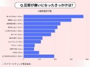 「旦那嫌い」な妻が急増中、きっかけや夫への仕返しは？──既婚女性3,000人にアンケート調査