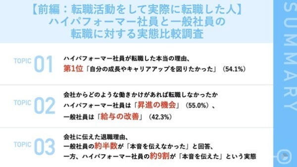 【前編：転職活動をして実際に転職した人の比較調査】『ハイパフォーマー社員』の約半数が「昇進の機会があれば転職を踏みとどまれた」と回答