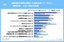 【前編：転職活動をして実際に転職した人の比較調査】『ハイパフォーマー社員』の約半数が「昇進の機会があれば転職を踏みとどまれた」と回答