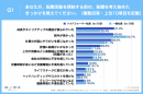 【後編：転職活動をしたが今の会社に残った人の比較調査】『ハイパフォーマー社員』が転職を思いとどまった理由は「昇給の機会」が最多