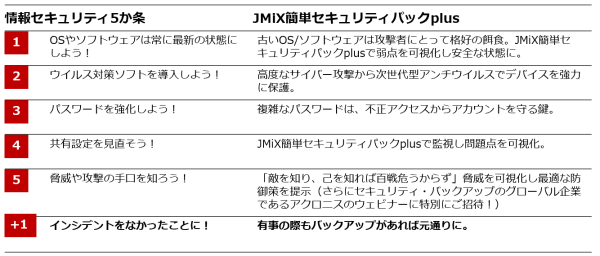 JMiX簡単セキュリティパックplusサービス開始のお知らせ