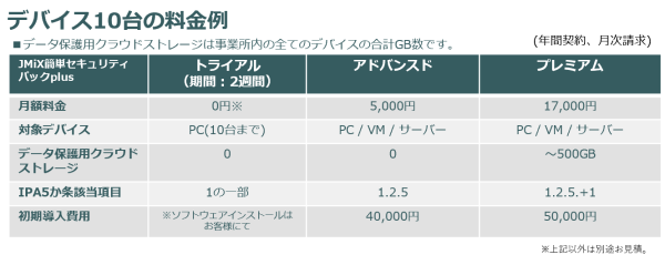 JMiX簡単セキュリティパックplusサービス開始のお知らせ