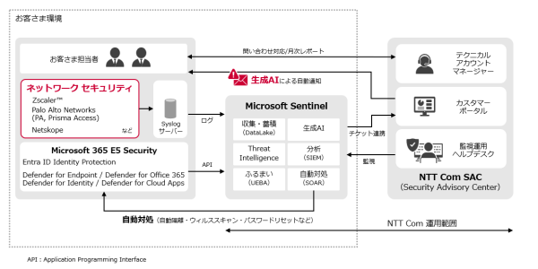 サイバー攻撃の脅威に迅速に自動対処しセキュリティ技術者を支援する「マネージドSOAR」にて、自動化と生成AIを活用した新機能提供開始