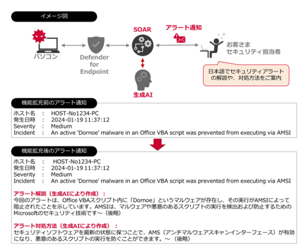 サイバー攻撃の脅威に迅速に自動対処しセキュリティ技術者を支援する「マネージドSOAR」にて、自動化と生成AIを活用した新機能提供開始