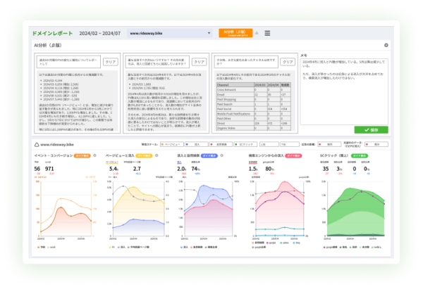 Webサイト分析ツール「ANATOMY」無料プランにOpenAI社のGPT-4を搭載したAI分析機能（β版）を追加。AI分析含むレポート出力機能も新たに提供開始