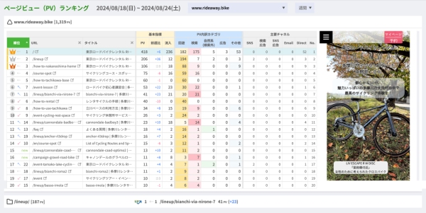 Webサイト分析ツール「ANATOMY」の無料プランがPVランキング・PDF出力・AI分析(β版)で大幅強化、有料オプション「dashboard PLUS」登場