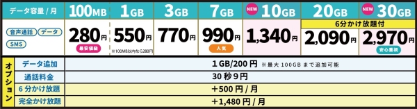 AI活用で最適な携帯料金プランをアドバイス　新プラン「自由自在2.0プラン」を本日15時より提供開始