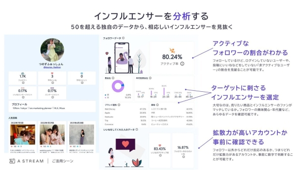 インフルエンサーマーケティングツール「Astream」、アジア７カ国へ展開開始！