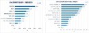 働く女性たちのレビュー投稿とSNS利用実態を大調査 SNSの利用目的1位「情報収集」　投稿する人は約4割 商品サイトにレビューを書く人ほどSNS投稿も活発！