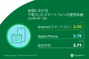 Assurant、2024年第2四半期のスマートフォンの下取り・アップグレードの業界トレンドを発表