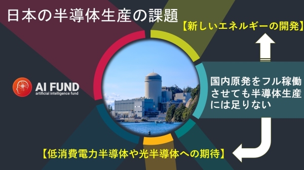 【新設】日本の強みを称える「半導体の日」を制定—スタートアップやテック企業を先端記念日で支援！