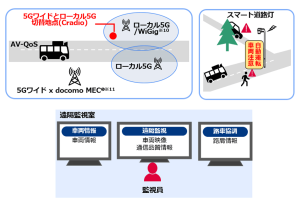 <実証イメージ>